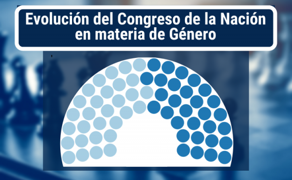Evolución del Congreso de la Nación por Género