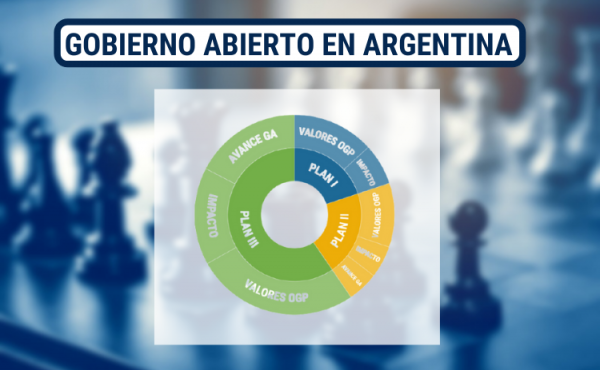 Gobierno abierto en Argentina